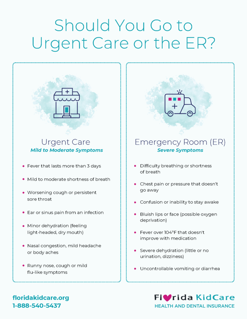 Should You Got to Urgent Care or the ER?