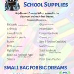 Most Needed School Supplies list for the Supply Zone for Teachers featuring requested donations such as backpacks, pencils, notebook paper, folders, composition books, calculators, and other classroom essentials.